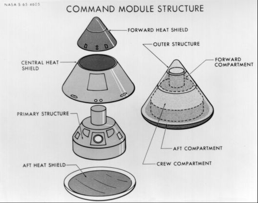 [Major CM components]