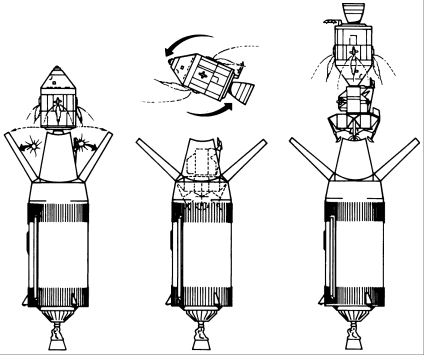 [Transposition and docking]