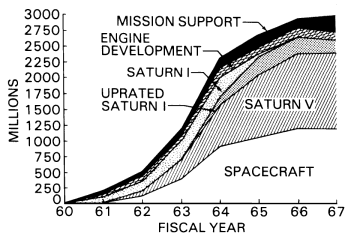 [Apollo funding]