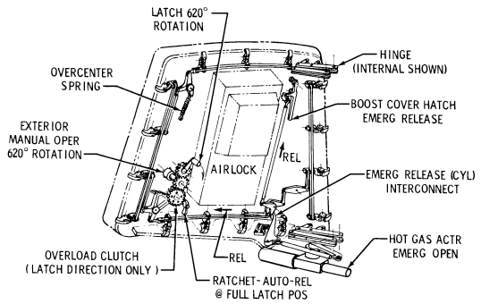 [unified hatch]