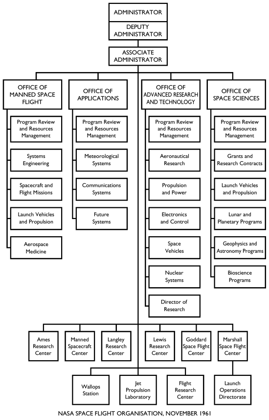 [NASA Space Flight Organisation, 11/61]