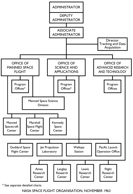 [NASA Space Flight Organisation, 11/63]