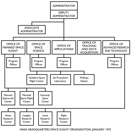 [NASA HQ Space Flight Organisation, 1/72]