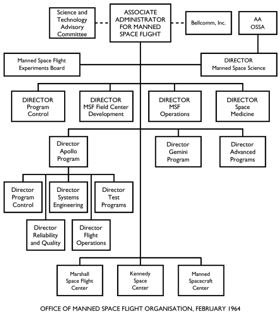 [OMSF Organisation, 2/64]