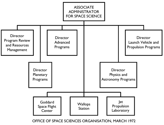 [OSS Organisation, 3/72]