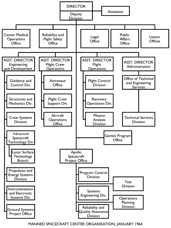 [MSC Organisation, 1/64]