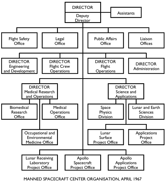 [MSC Organisation, 4/67]