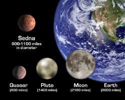 Sedna Comparison