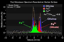 Mysterious Lava Mineral on Mars