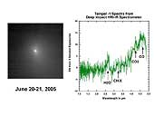 Figure 1: First Look at Tempel's Chemicals