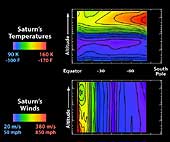 High Above Saturn's Cloud Tops