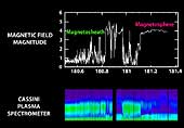 Entering the Magnetic Bubble